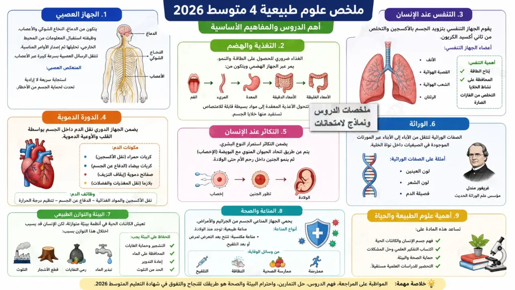 ملخص علوم طبيعية 4 متوسط 2026